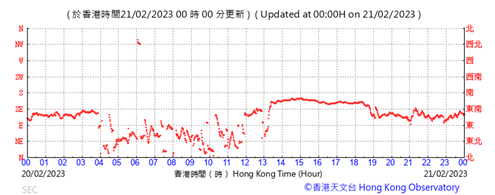 Chart
Description automatically generated